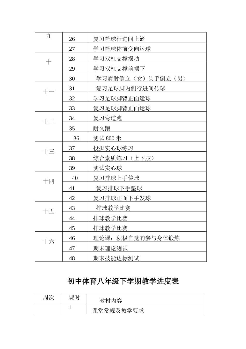 初中体育七年级下学期教学进度表_第2页