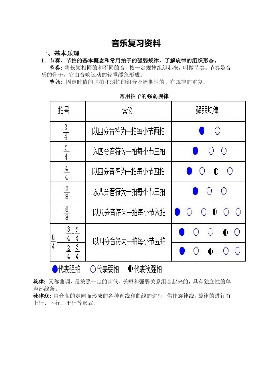 初中音乐毕业考试复习资料_第1页