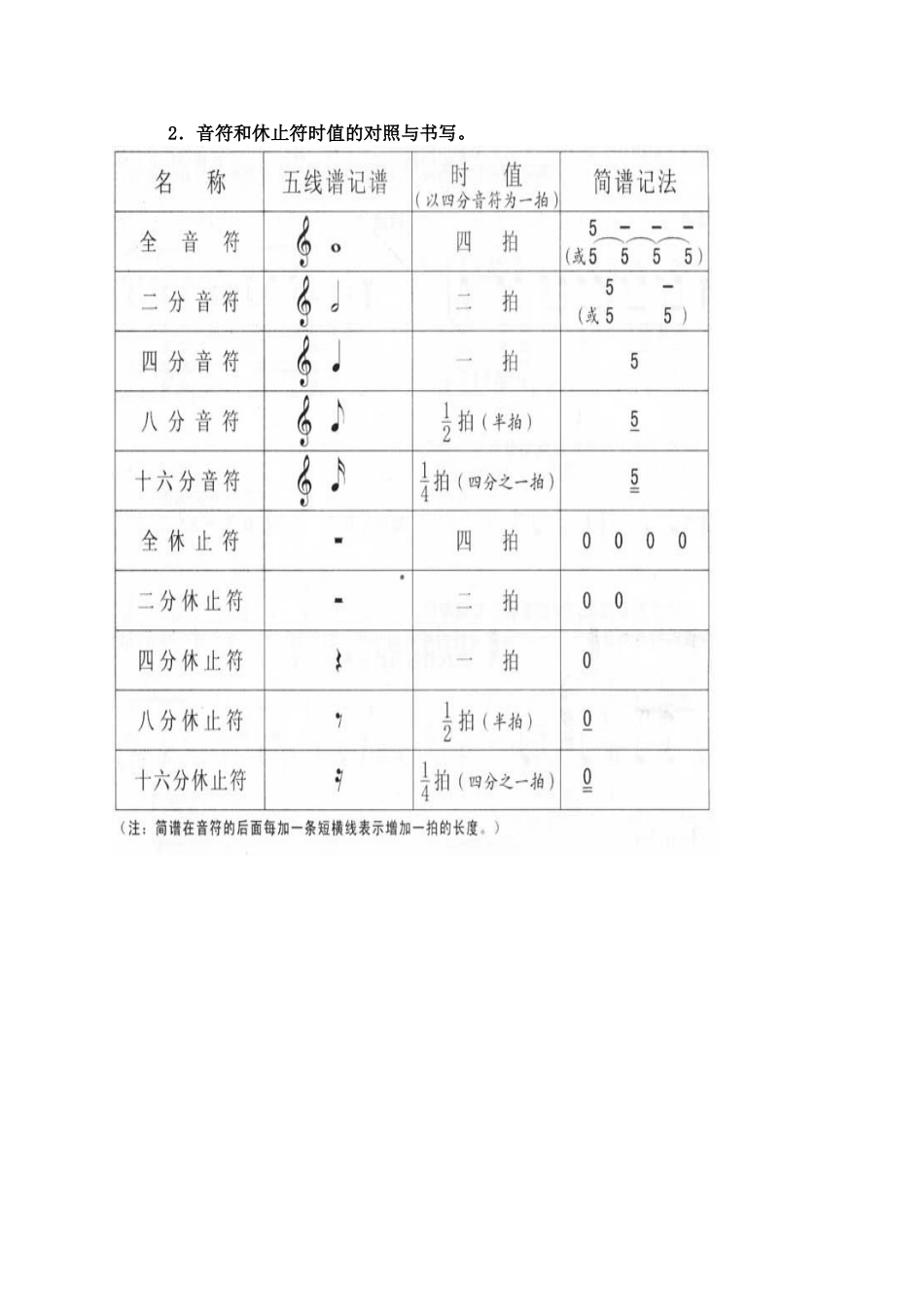 初中音乐毕业考试复习资料_第2页