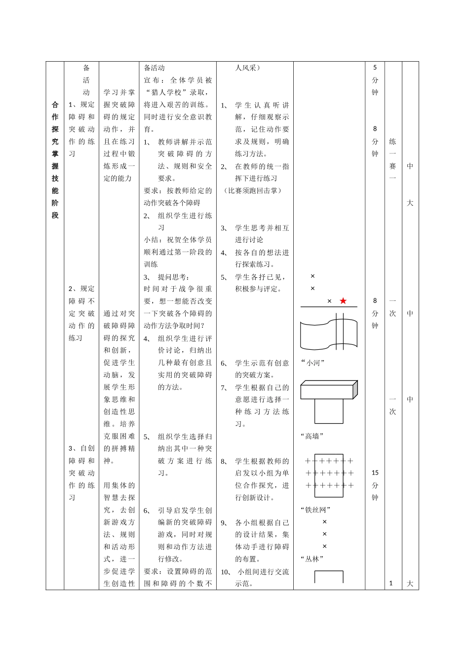 初中体育与健康《突破障碍的身体素质练习(冲出亚玛逊)》表格式教案_第2页
