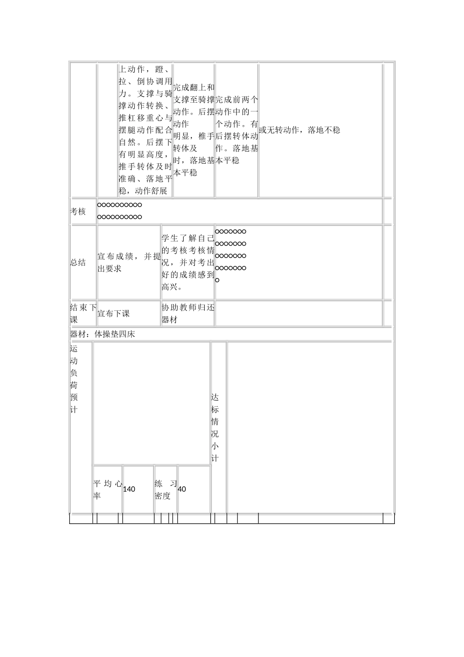 初中体育与健康八年级下册《单杠考核》表格式教案设计_第2页