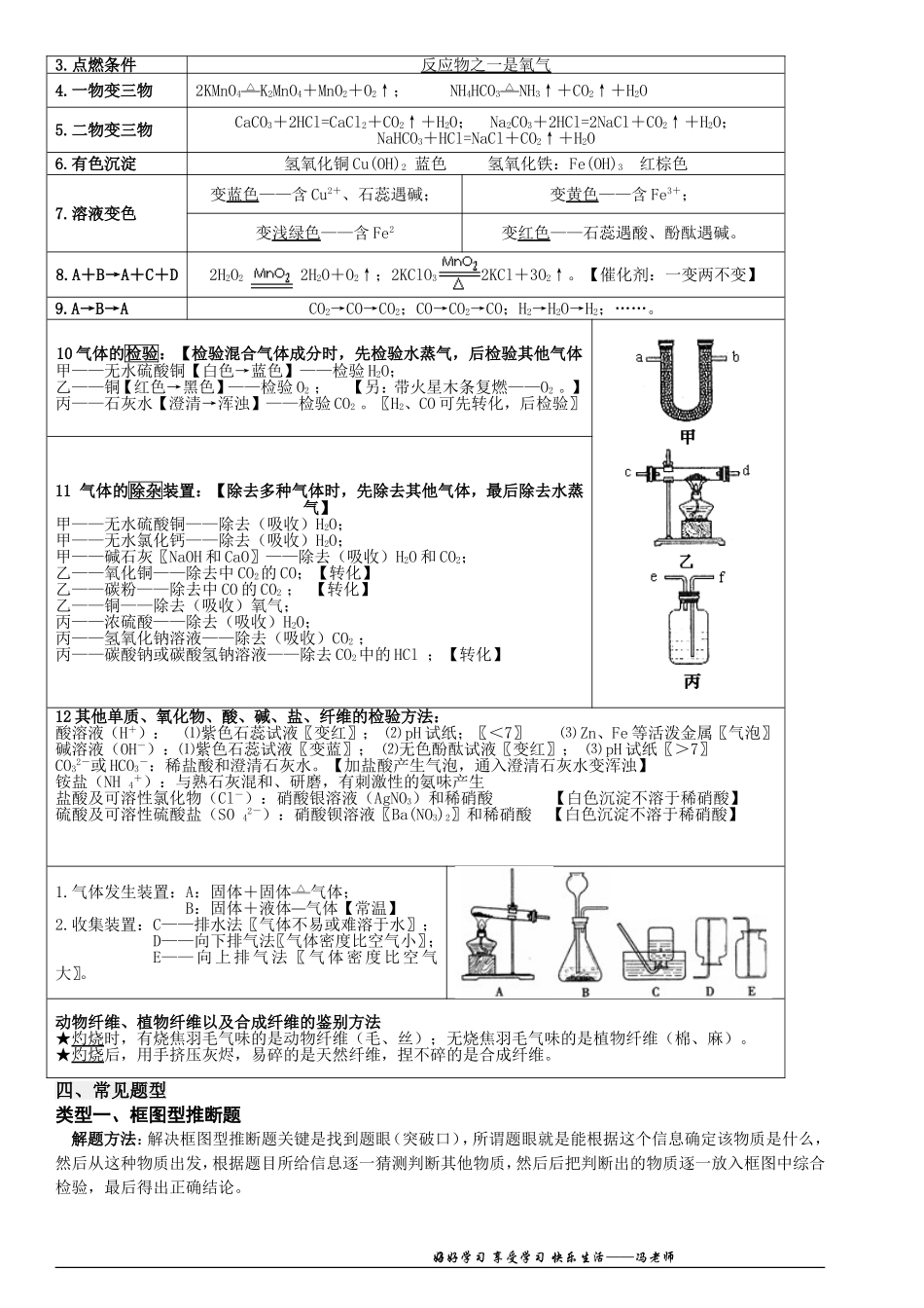 初中化学离子共存-物质鉴别分离-化学推断专题训练(同名8390)_第2页
