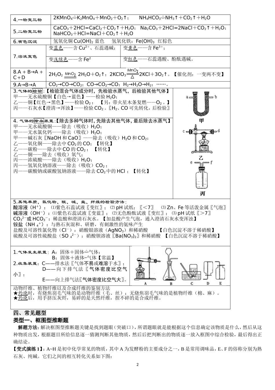 初中化学离子共存-物质鉴别分离-化学推断专题训练_第2页