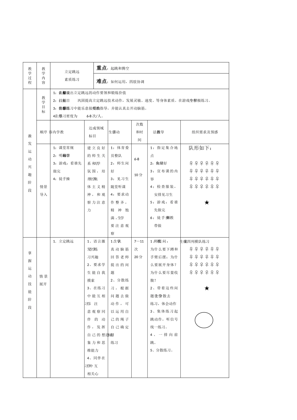初中体育与健康九年级上册《立定跳远素质练习2》表格式教案设计_第1页