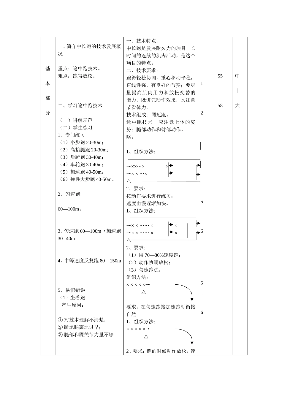 初中-体育与健康-中长跑技术教学教案_第2页