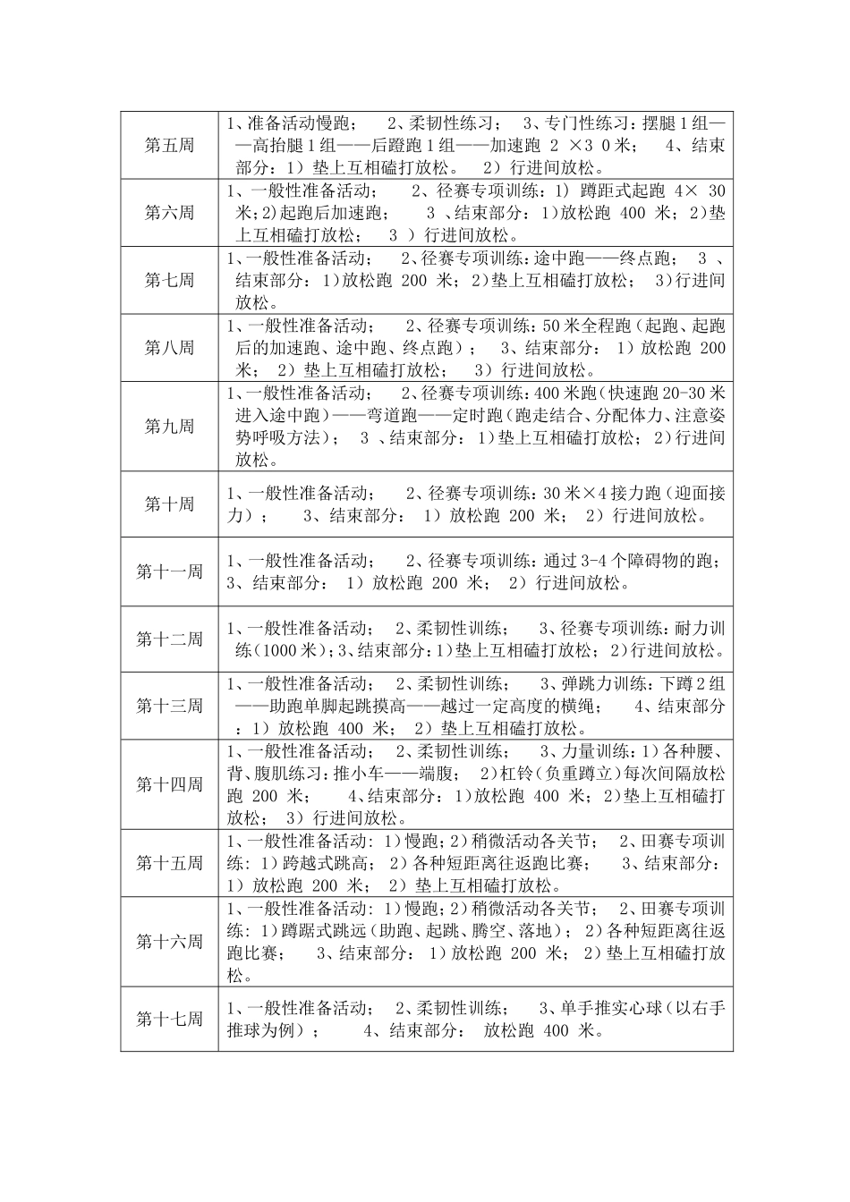 初中田径队训练计划_第2页