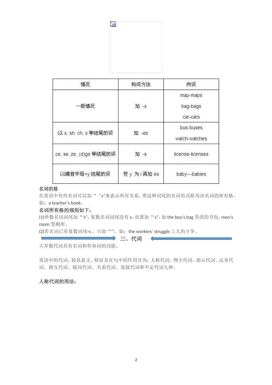 初中英语10大词类详解+用法+考点_第2页