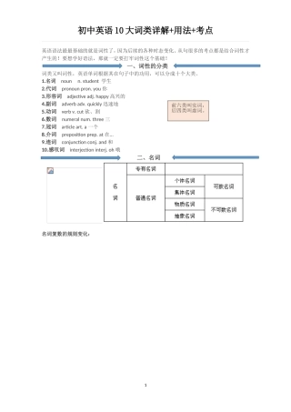 初中英语10大词类详解+用法+考点