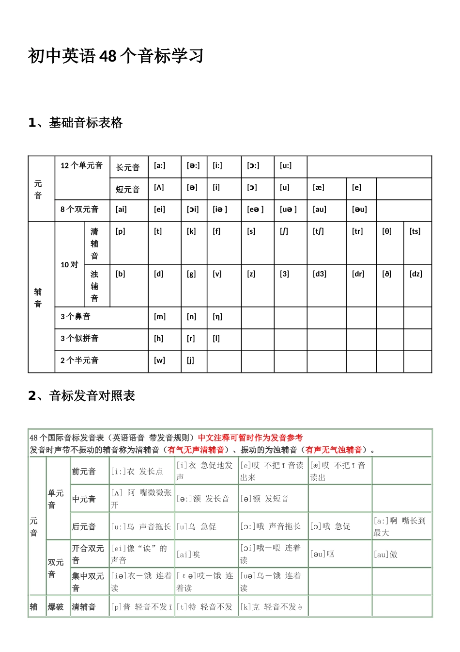 初中英语48个音标学习_第1页