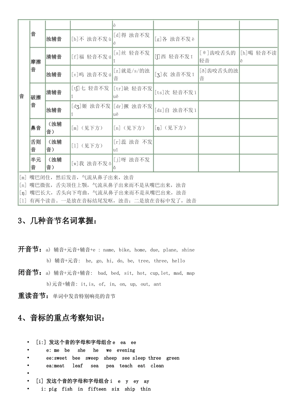 初中英语48个音标学习_第2页