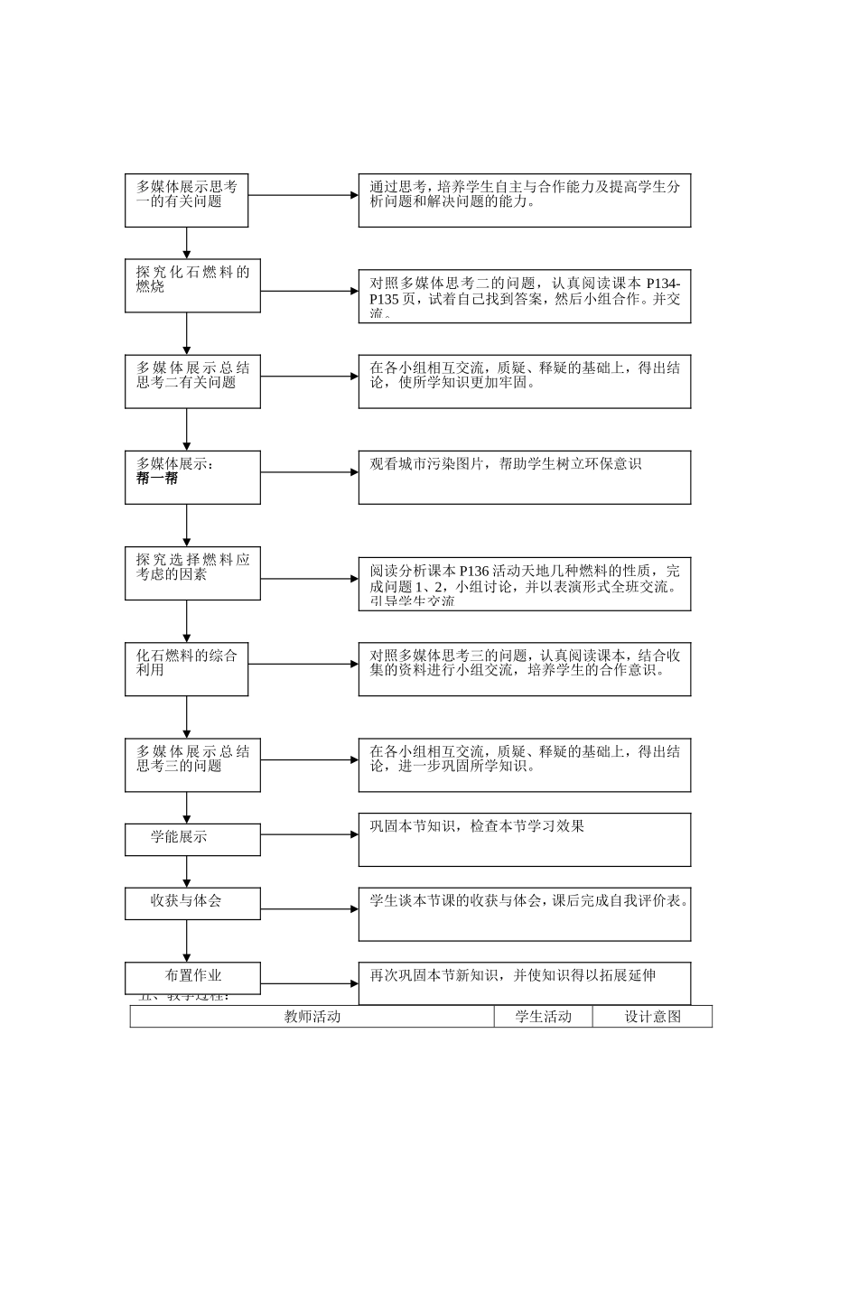 初中化学生命化课堂课题研究_第2页