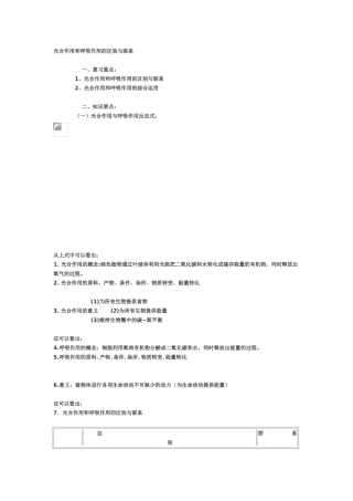 初中生物教案----光合作用和呼吸作用的区别与联系