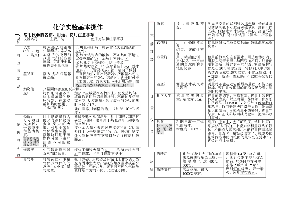 初中化学实验操作_第1页