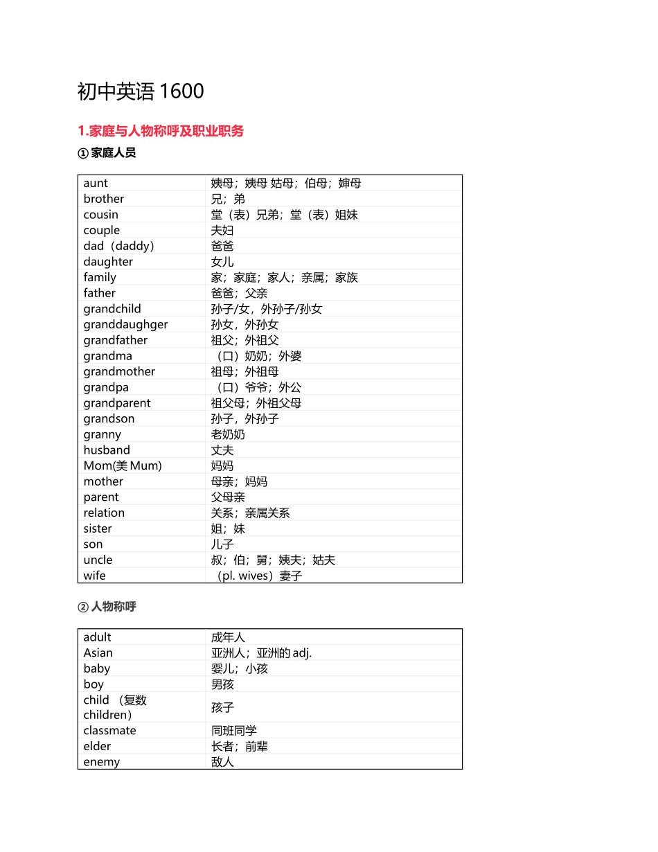 初中英语1600词_第1页