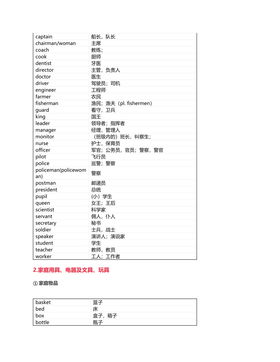 初中英语1600词_第3页