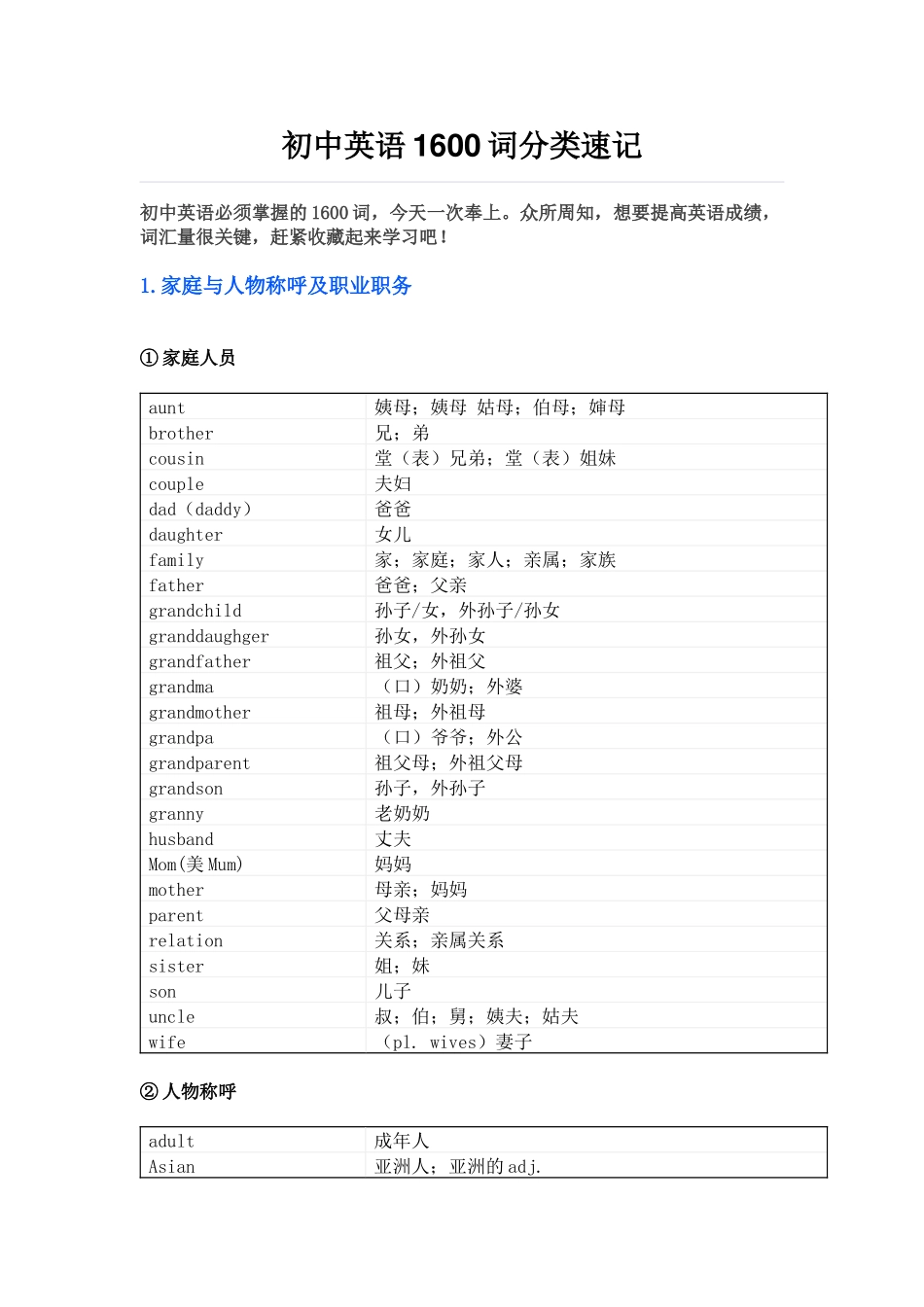 初中英语1600词分类速记_第1页