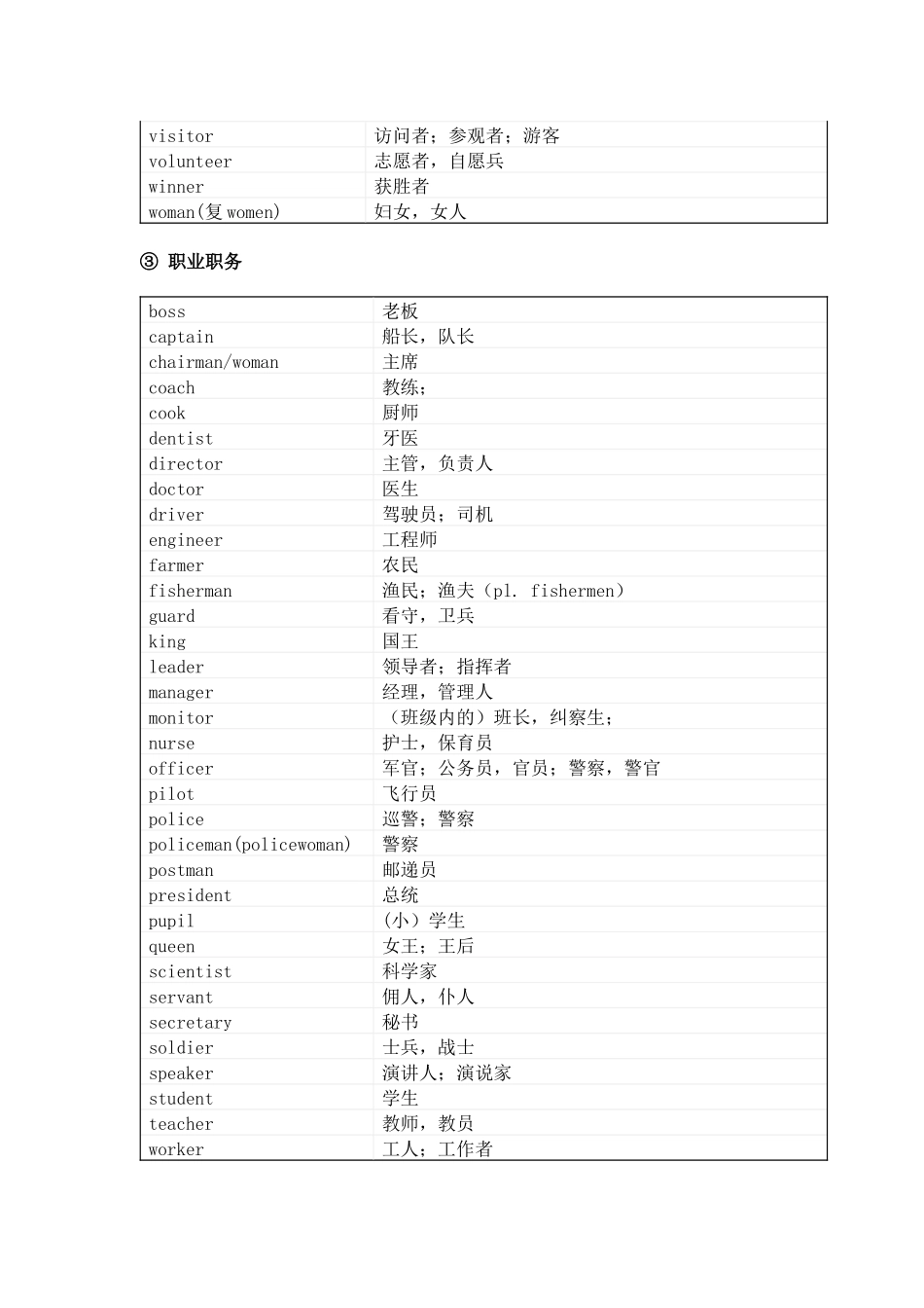 初中英语1600词分类速记_第3页