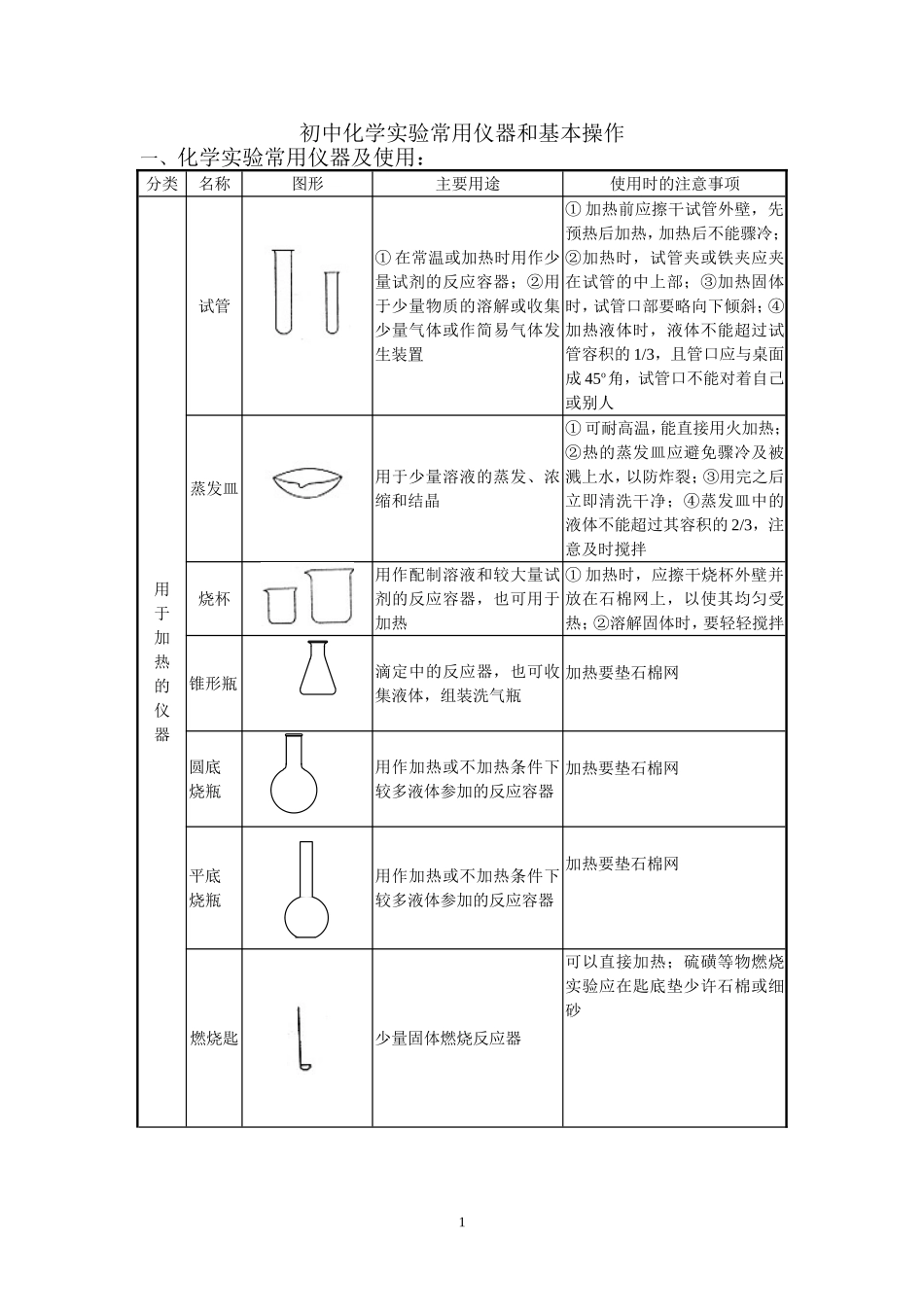 初中化学实验常用仪器和基本操作_第1页