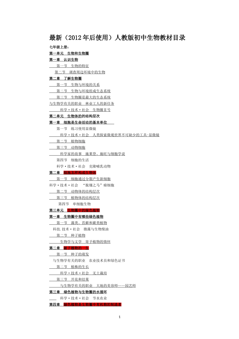 初中生物教材目录表---最新人教版_第1页