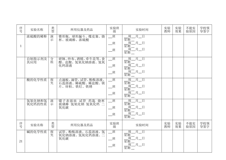 初中化学实验记录表_第3页