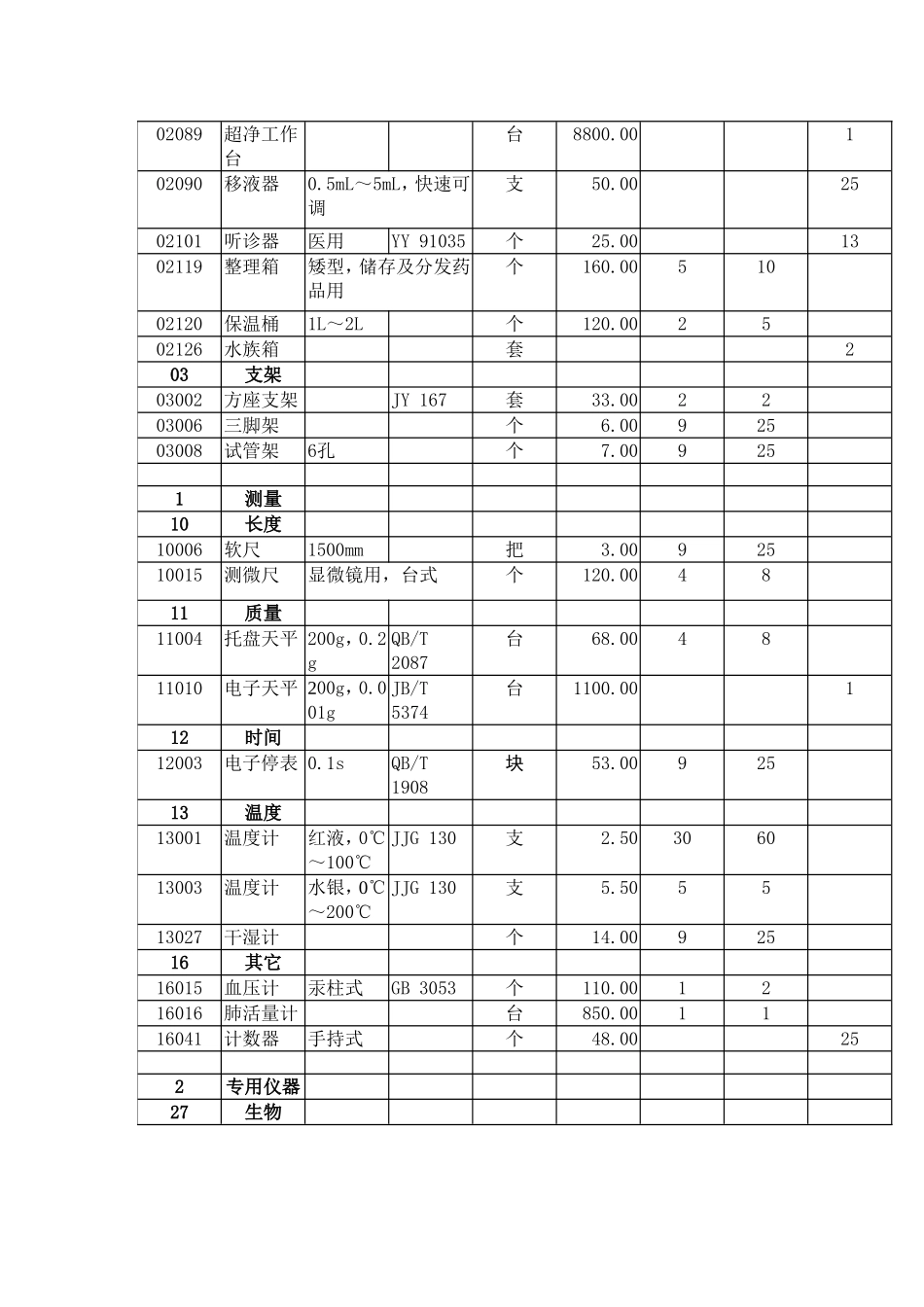 初中生物教学仪器配备标准经费测算表_第3页