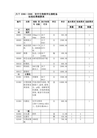 初中生物教学仪器配备标准经费测算表