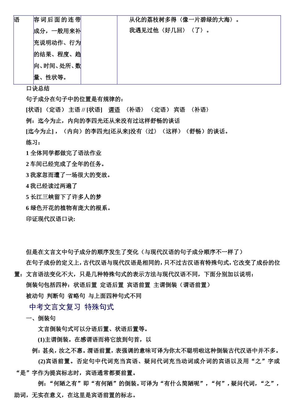 初中文言文句式分析_第2页