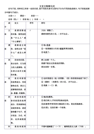 初中文言文句式分析