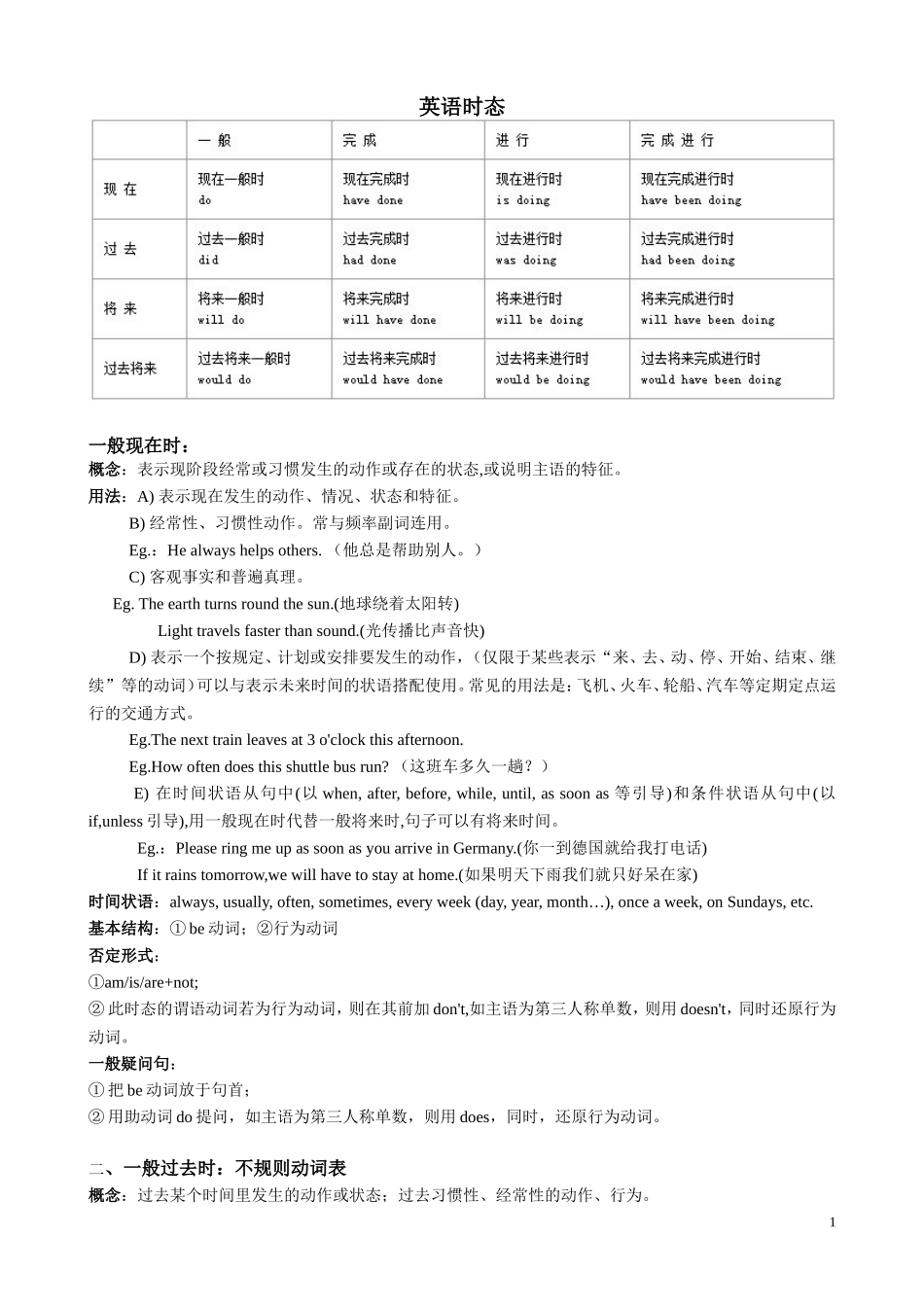 初中英语八种时态大全-最新版_第1页