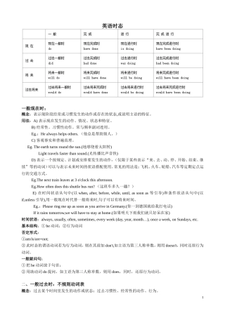 初中英语八种时态大全-最新版