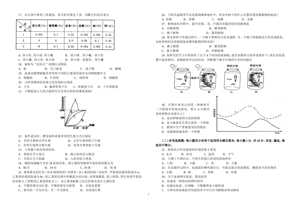 初中生物竞赛试题及答案_第2页