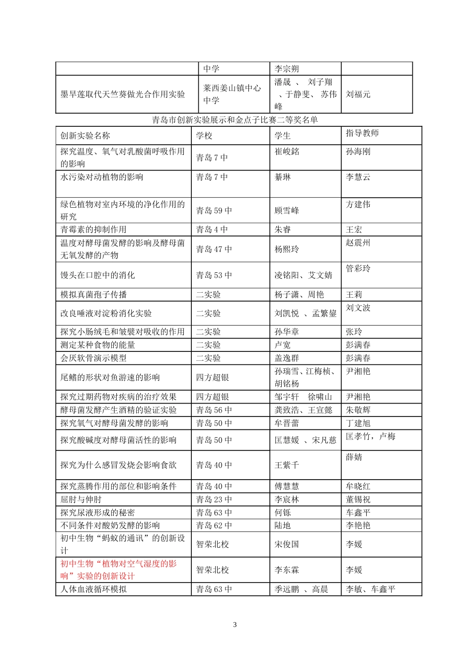 初中生物可做的基本实验和创新型实验_第3页