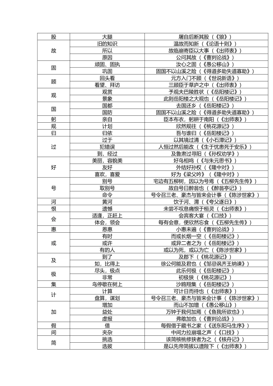 初中文言文实词汇总_第2页