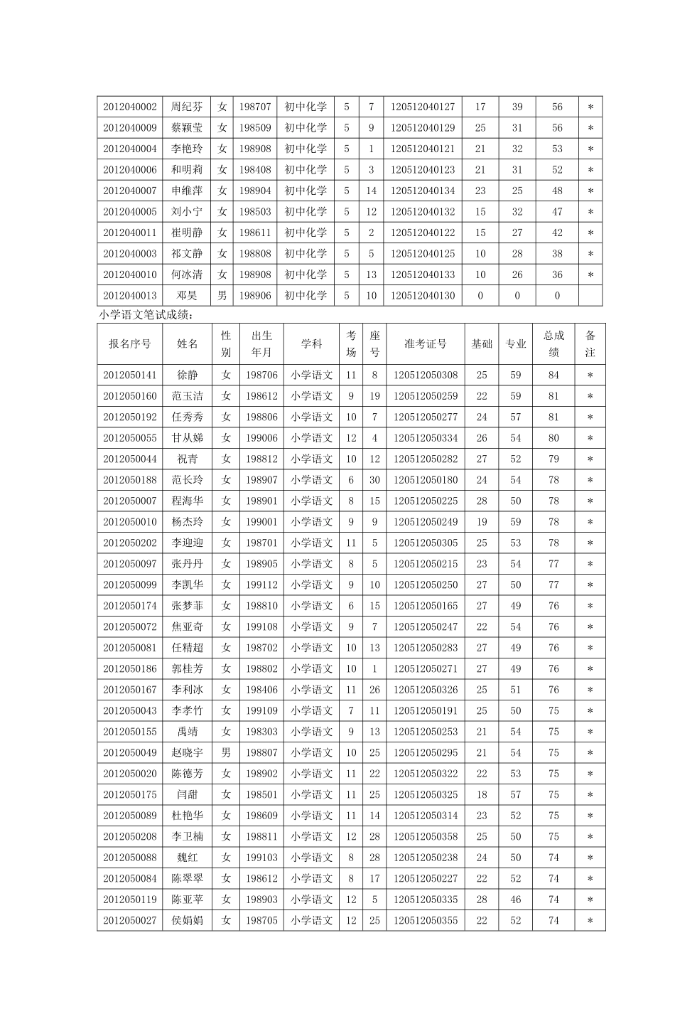 初中英语笔试成绩_第3页