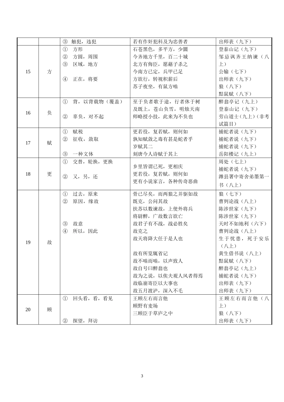 初中文言文实词虚词简表(精准版)_第3页