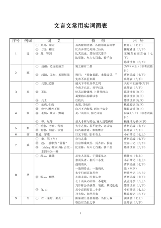 初中文言文实词虚词简表(精准版)