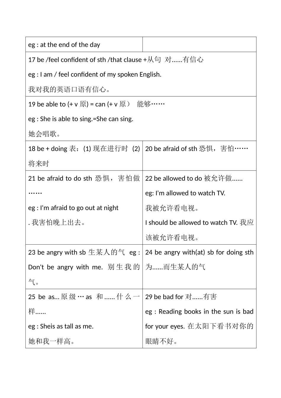 初中英语必背260个固定搭配(已排版)_第2页