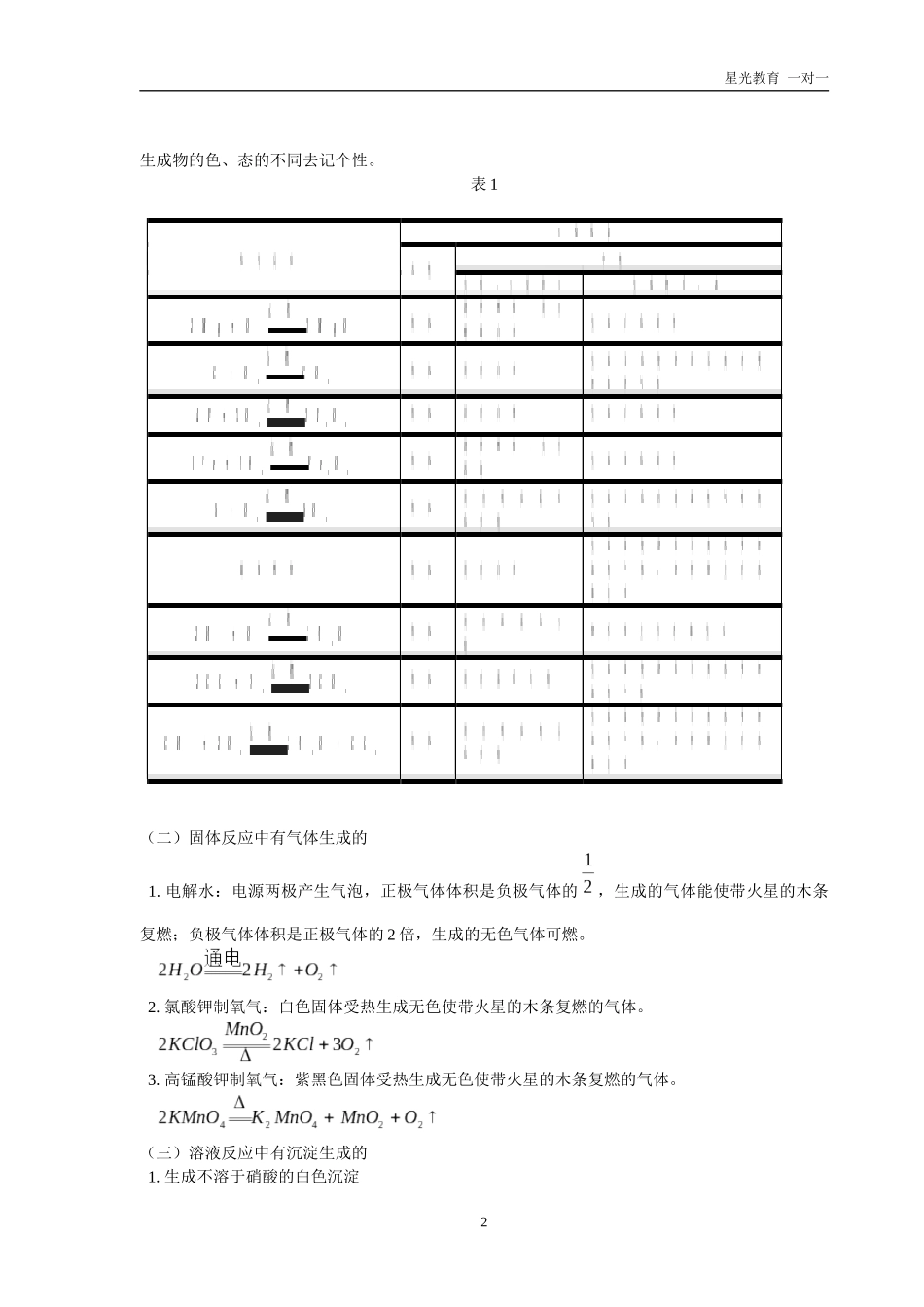 初中化学实验现象总结_第2页