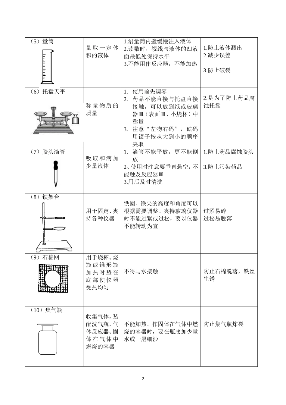 初中化学实验仪器认识与基本操作_第2页