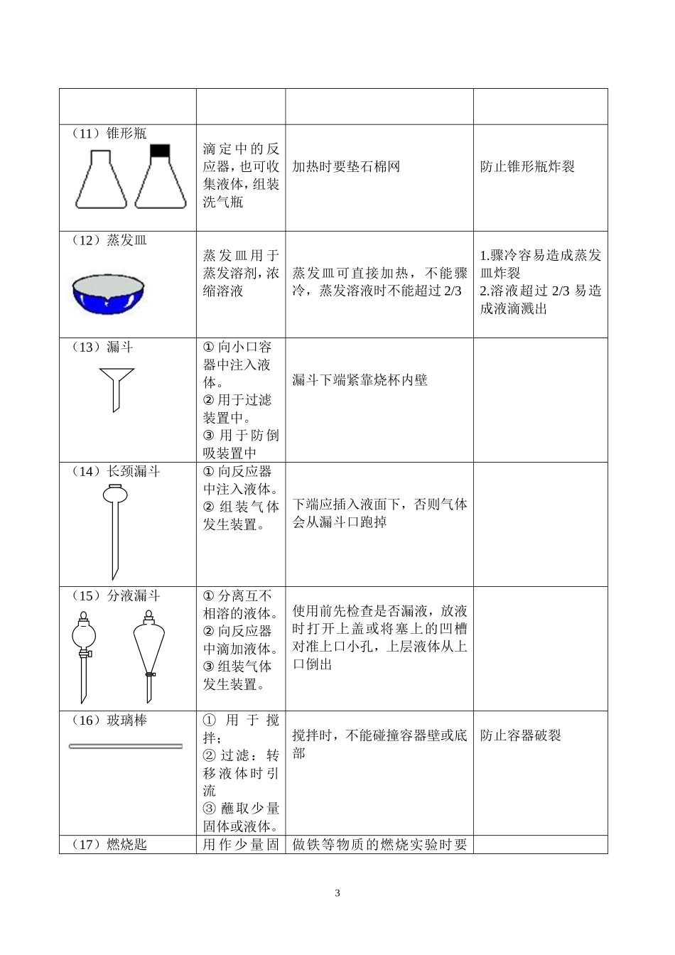 初中化学实验仪器认识与基本操作_第3页