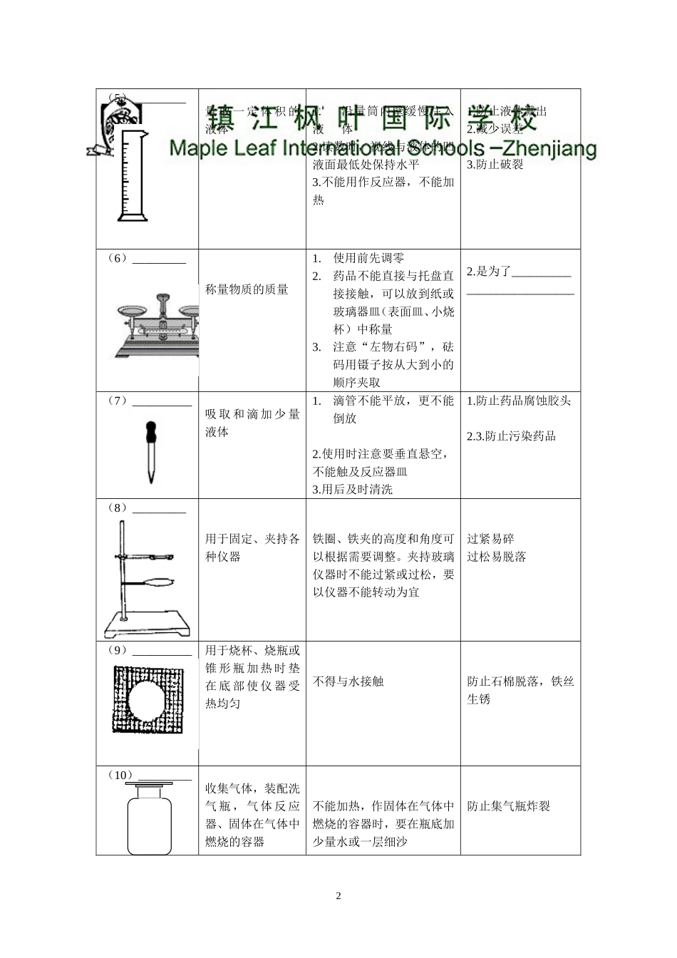 初中化学实验仪器认识与基本操作学生版_第2页