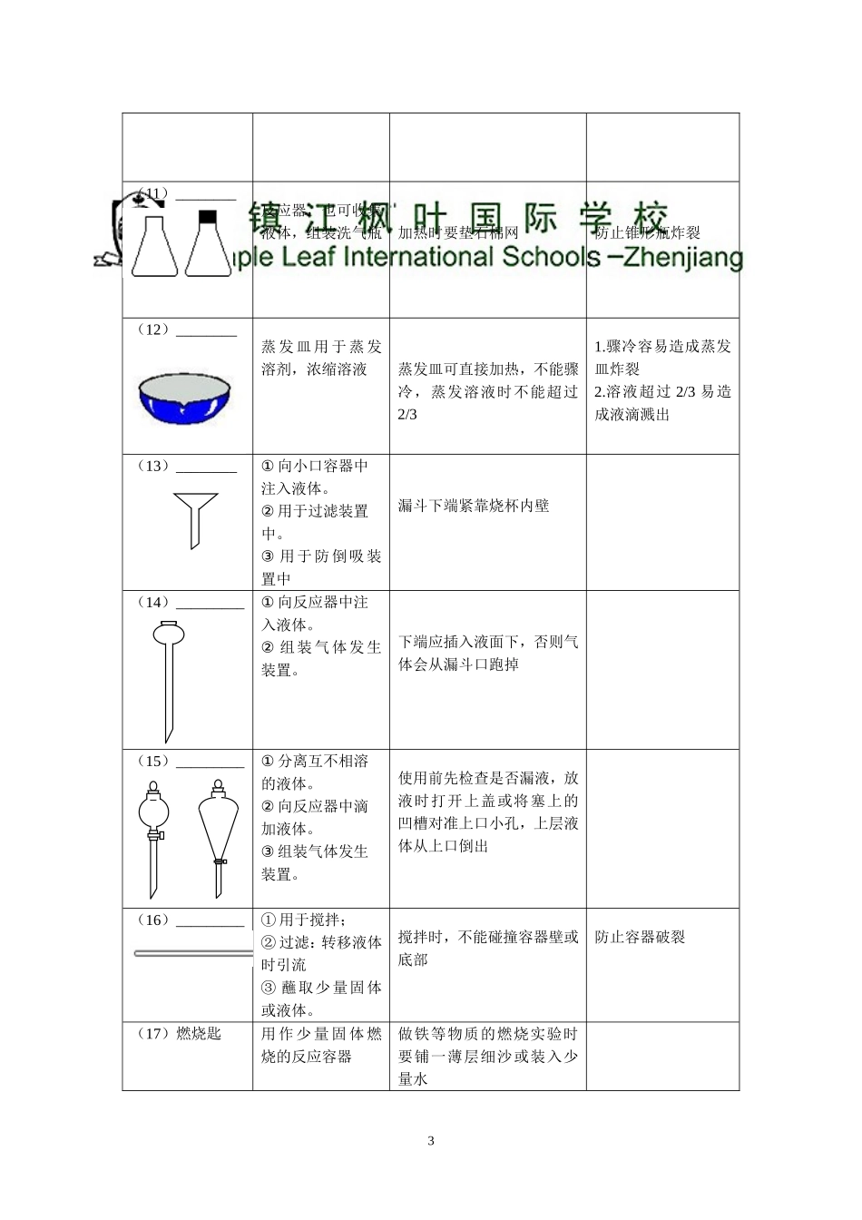 初中化学实验仪器认识与基本操作学生版_第3页
