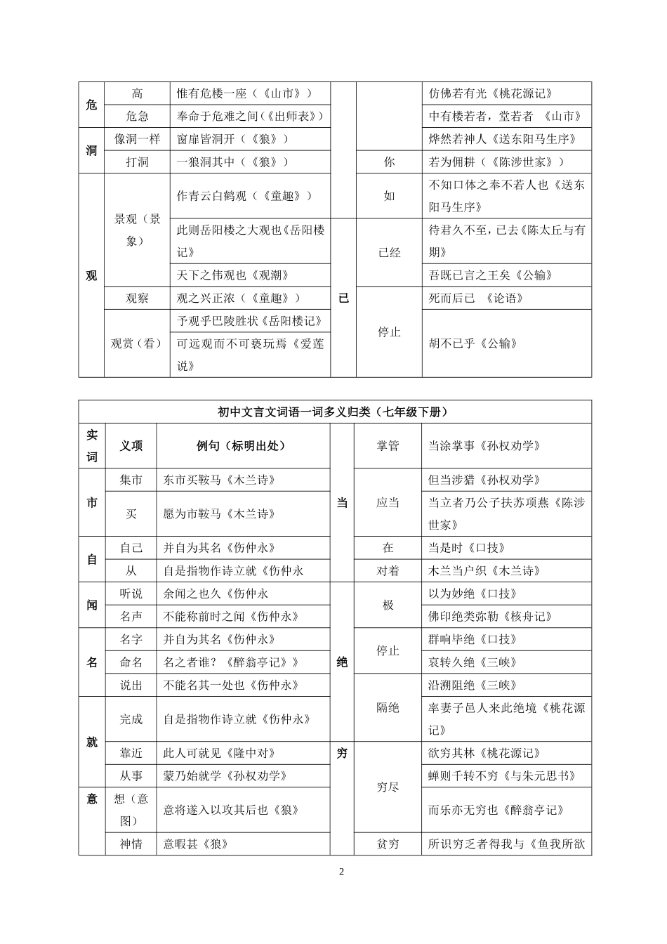 初中文言文一词多义_第2页