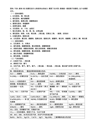初中化学试剂颜色