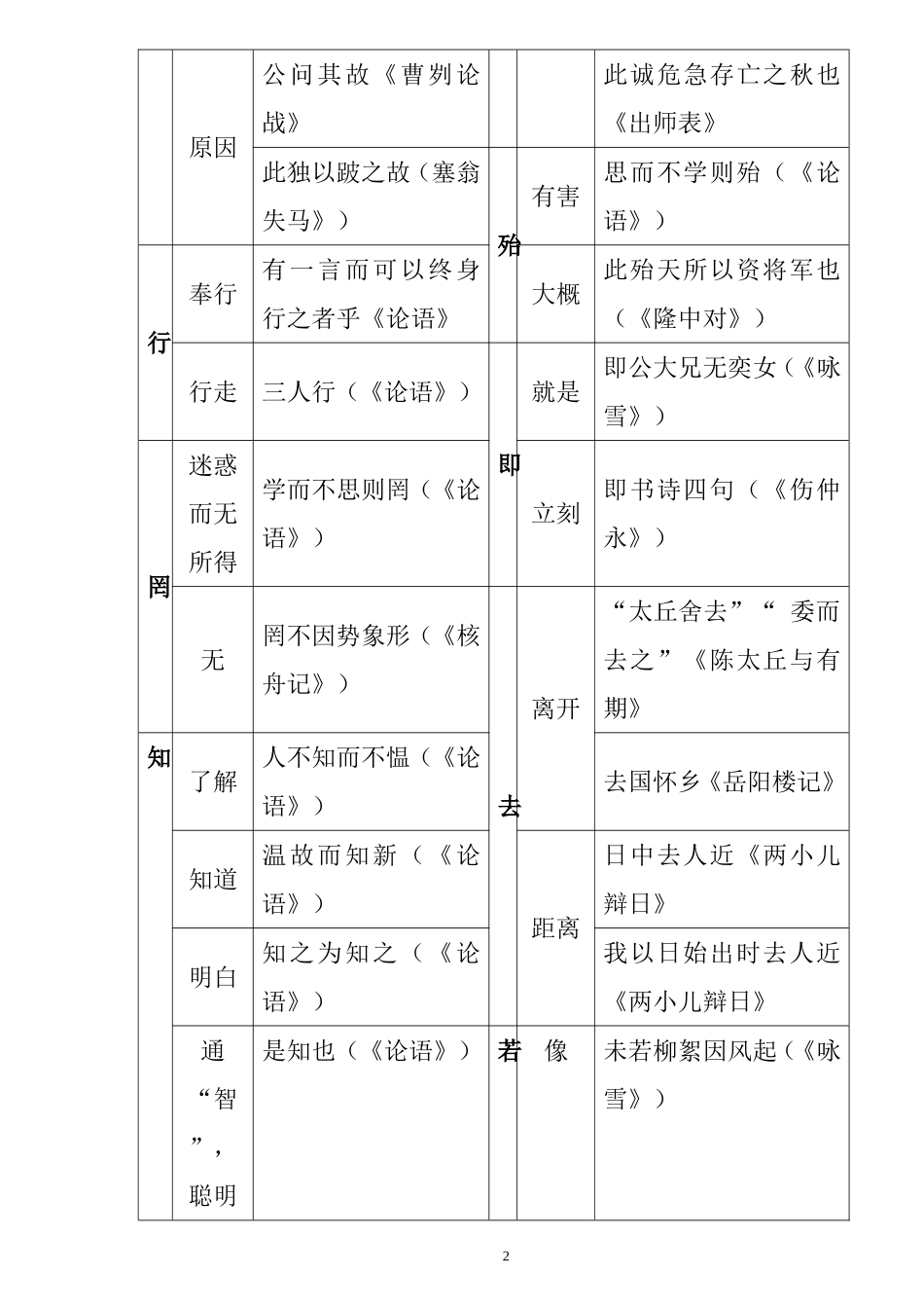 初中文言文一词多义表_第2页