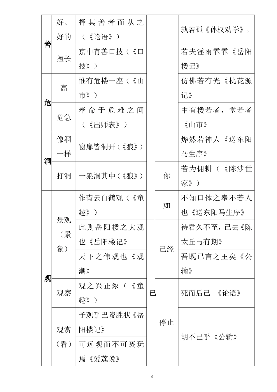 初中文言文一词多义表_第3页