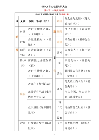 初中文言文一词多义表
