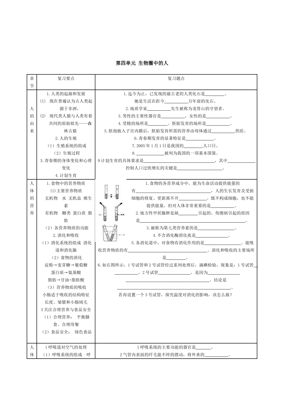 初中生物七年级《第四单元生物圈中的人》自主复习练习题_第1页