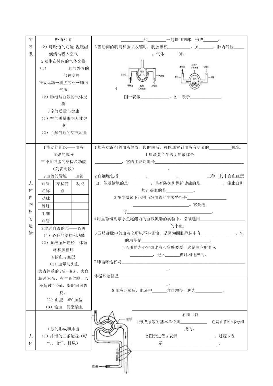 初中生物七年级《第四单元生物圈中的人》自主复习练习题_第2页