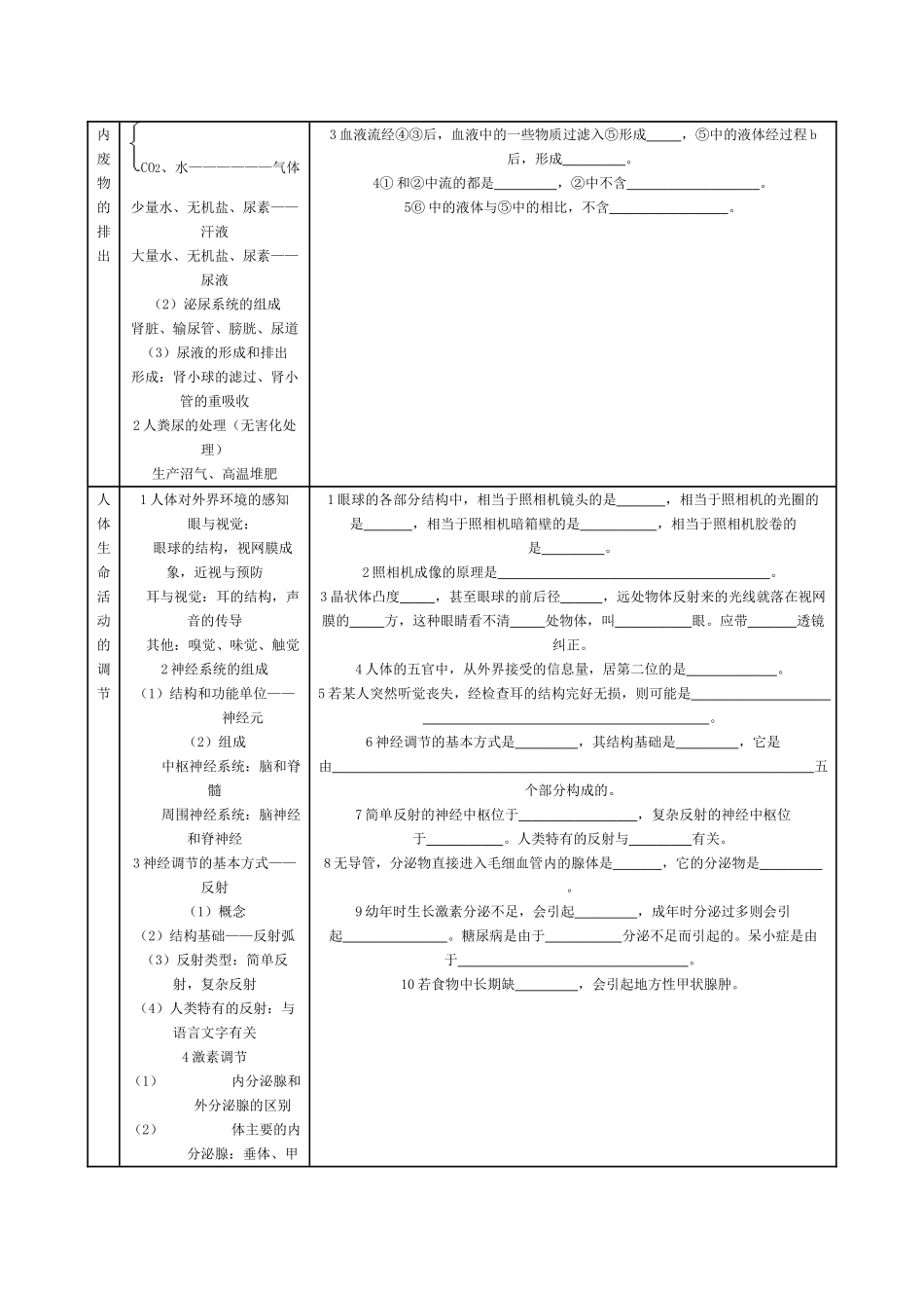 初中生物七年级《第四单元生物圈中的人》自主复习练习题_第3页